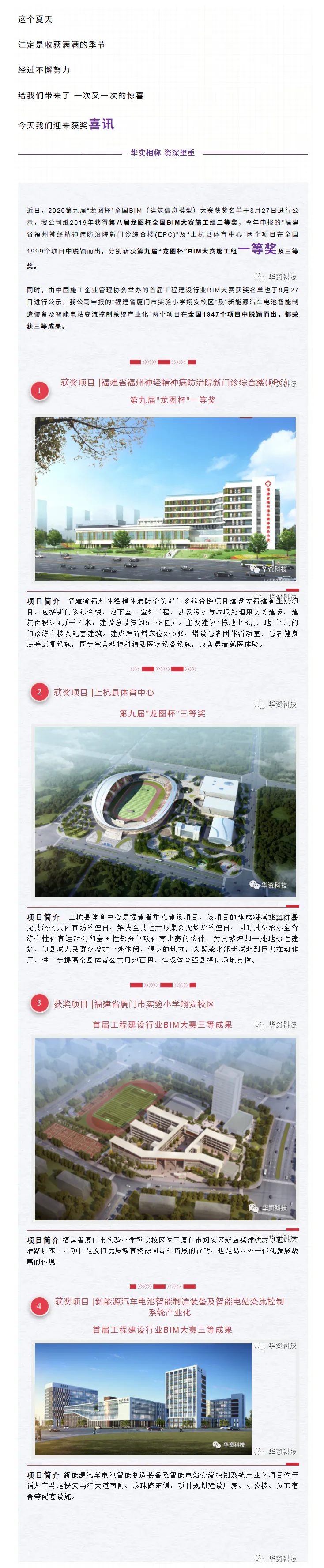 华资科技四项BIM成果在全国及行业赛事中获奖
