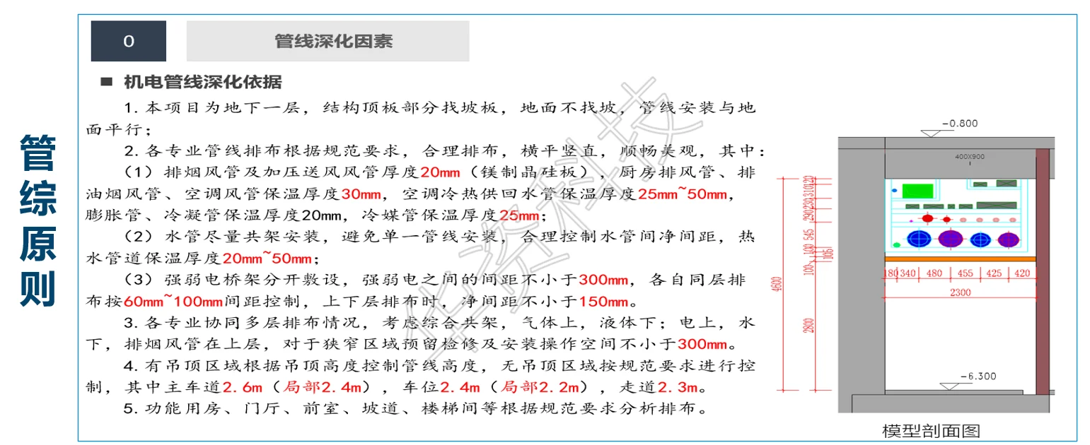 机电管线综合方案图片 5