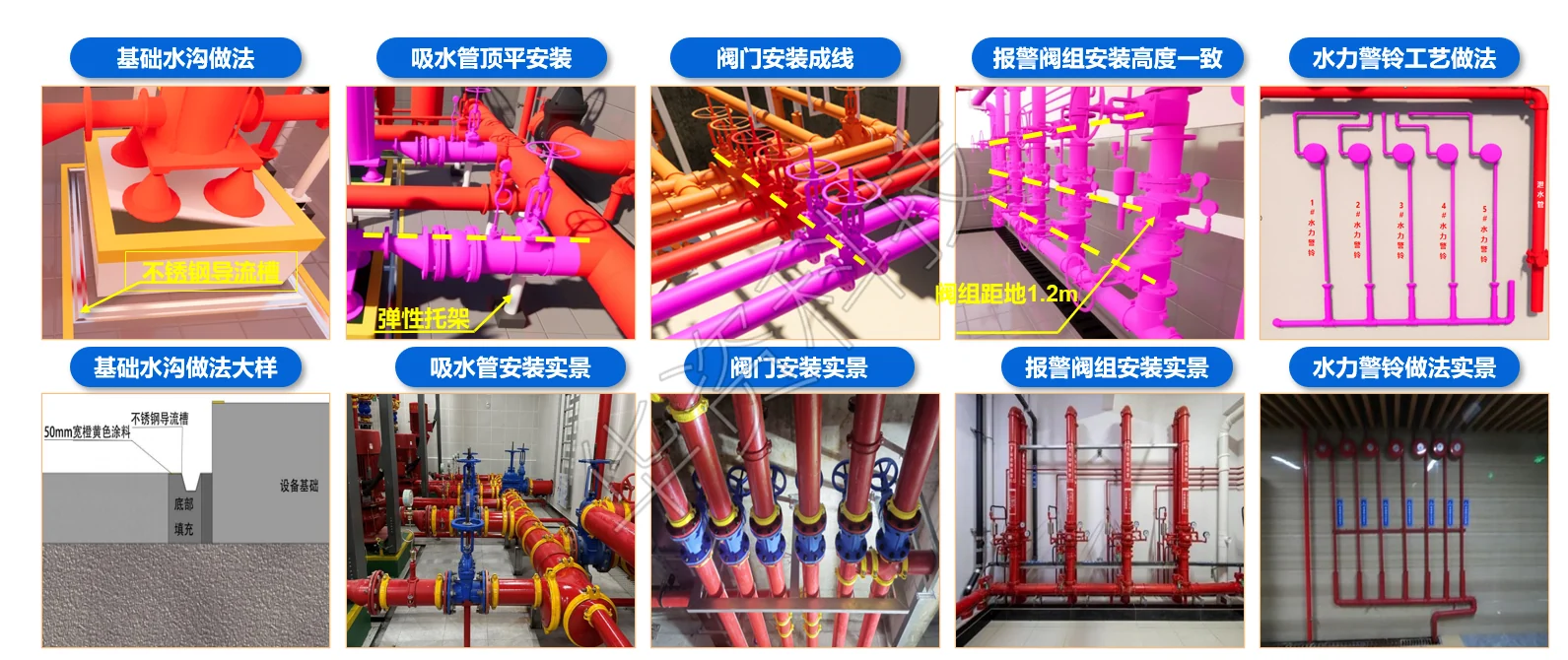 重点区域综合深化图片 9
