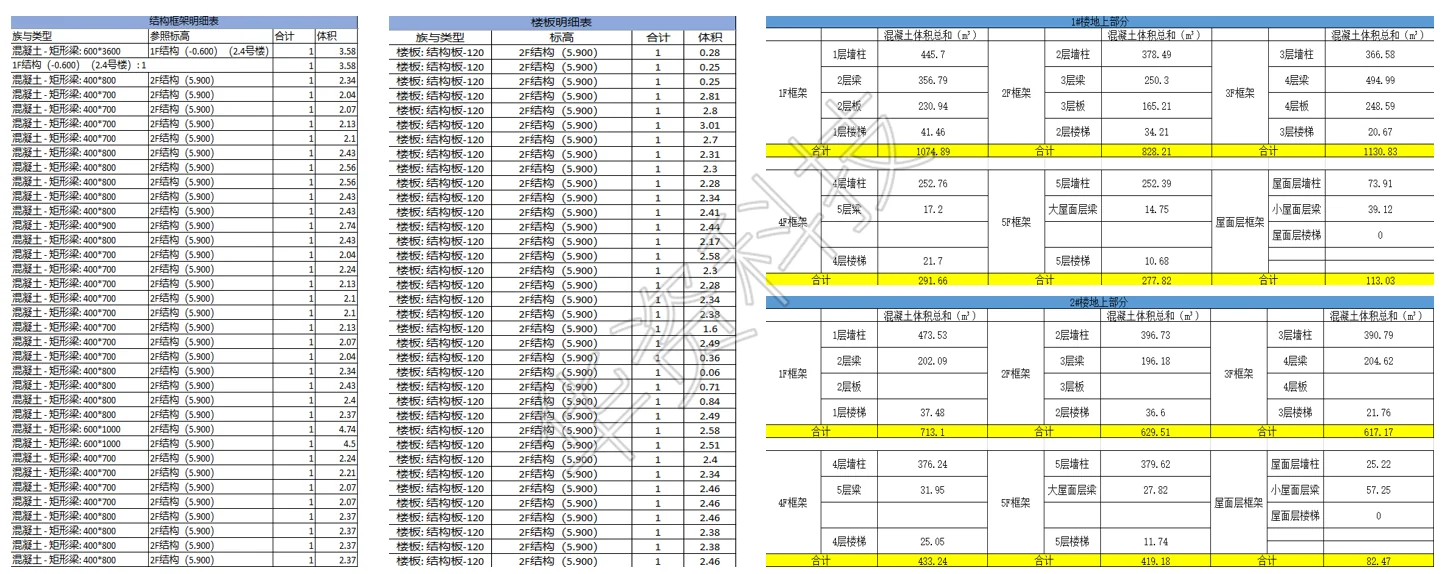 混凝土工程量提取图片 20